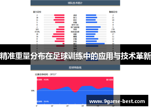 精准重量分布在足球训练中的应用与技术革新